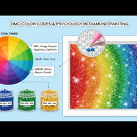 Farbcodierung und Farbpsychologie - Diamond Painting Tipps