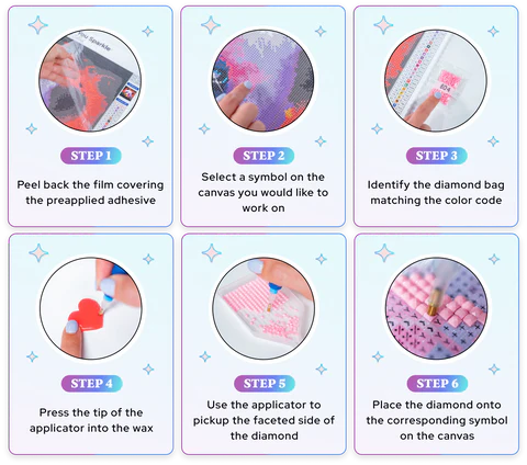 Farbcodierung und ihre Bedeutung für Anfänger