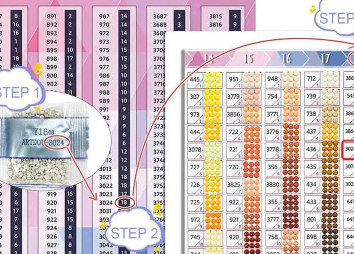 Wie Farbcodes den Arbeitsfluss verbessern