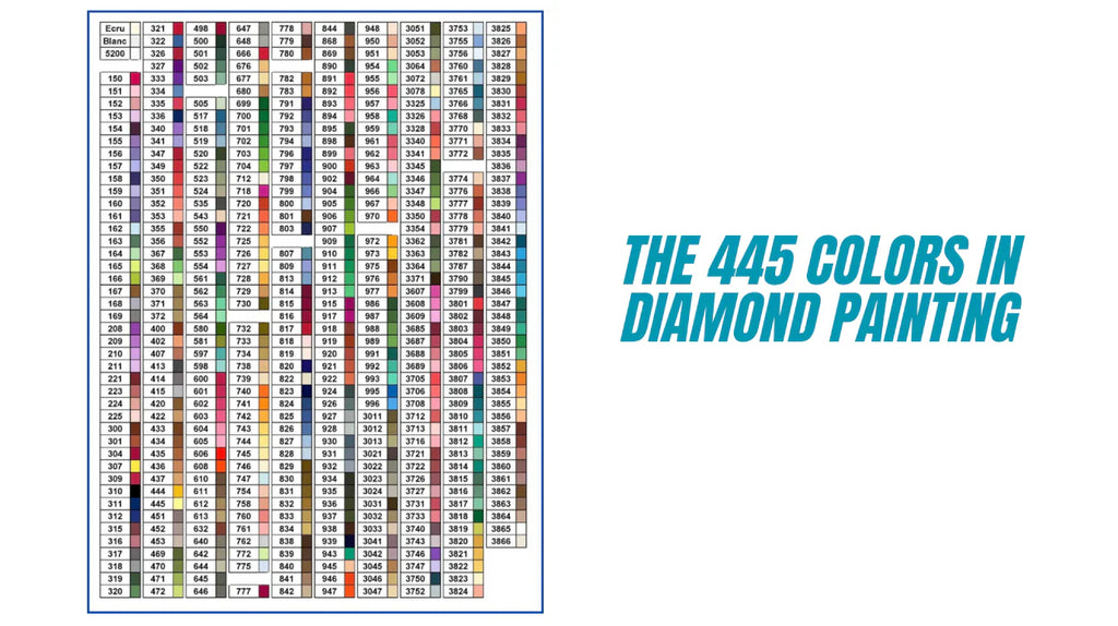 Farbcodes effektiv organisieren