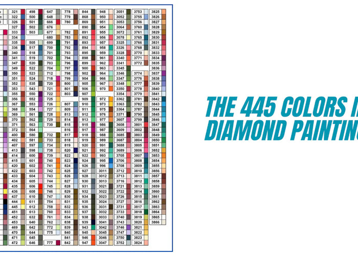 Farbcodes effektiv organisieren